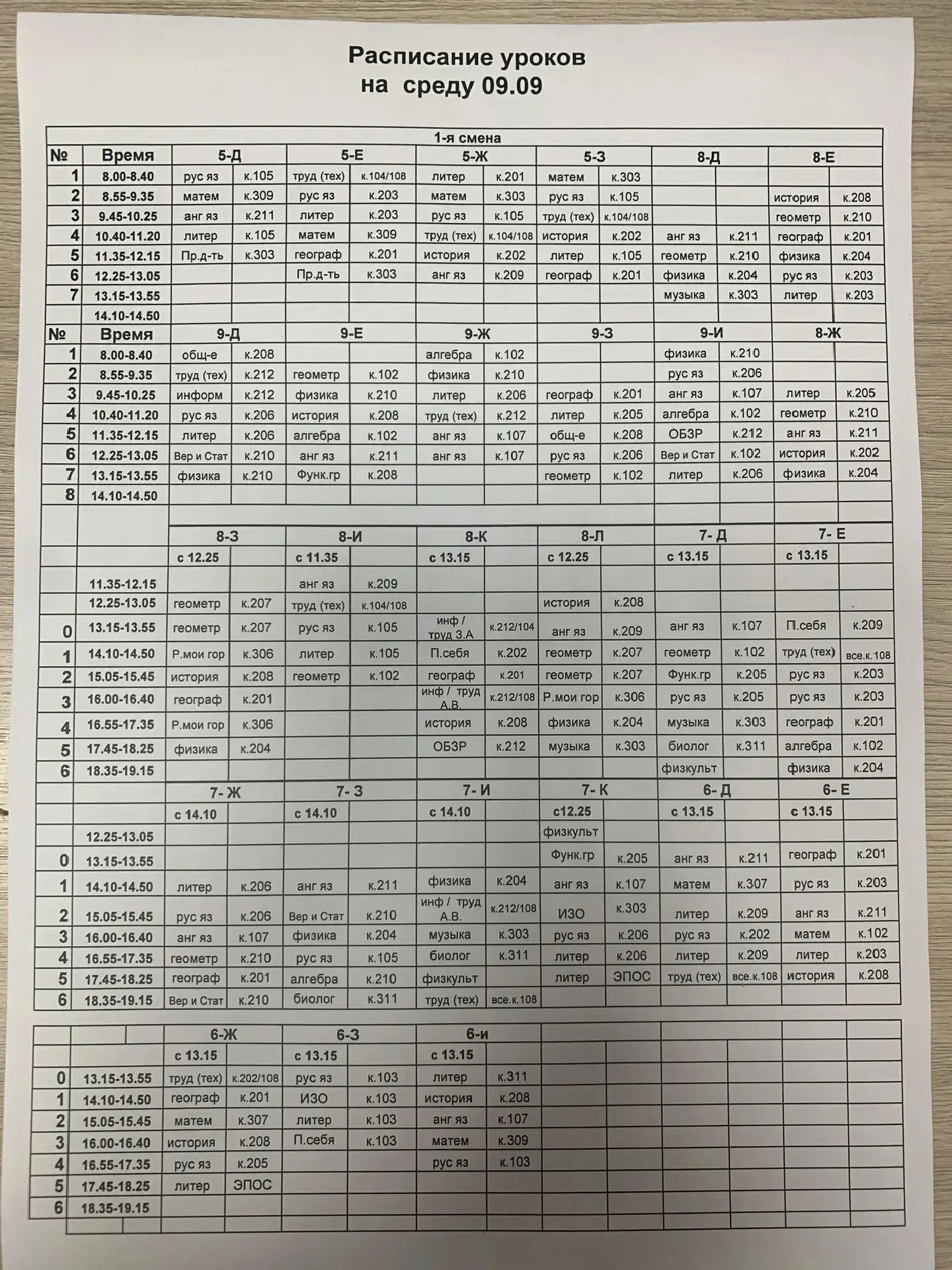 Изменения 8д, 8е, 8ж , 8з, 8и, 6и, 5д