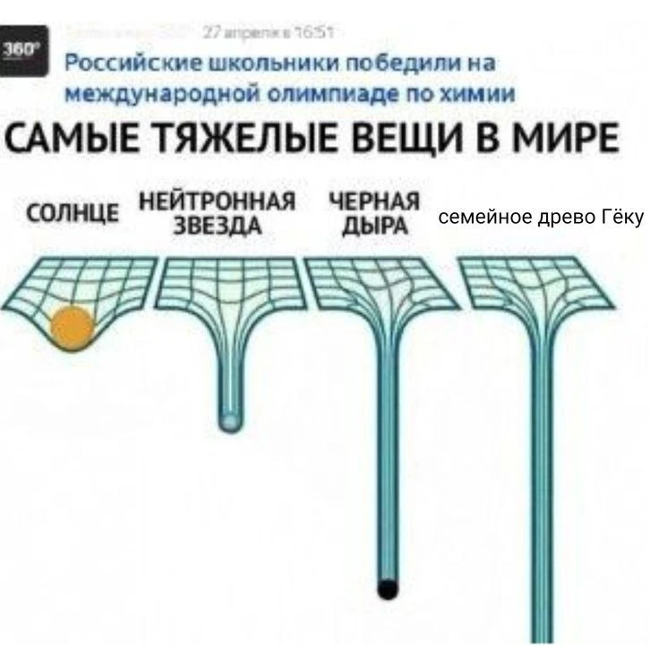 Все наши каналы