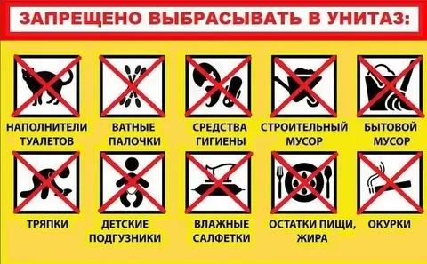 Канализация- это не мусоропровод. У них разные задачи. В соответствии с п.4 ст. 30 ЖК Р...