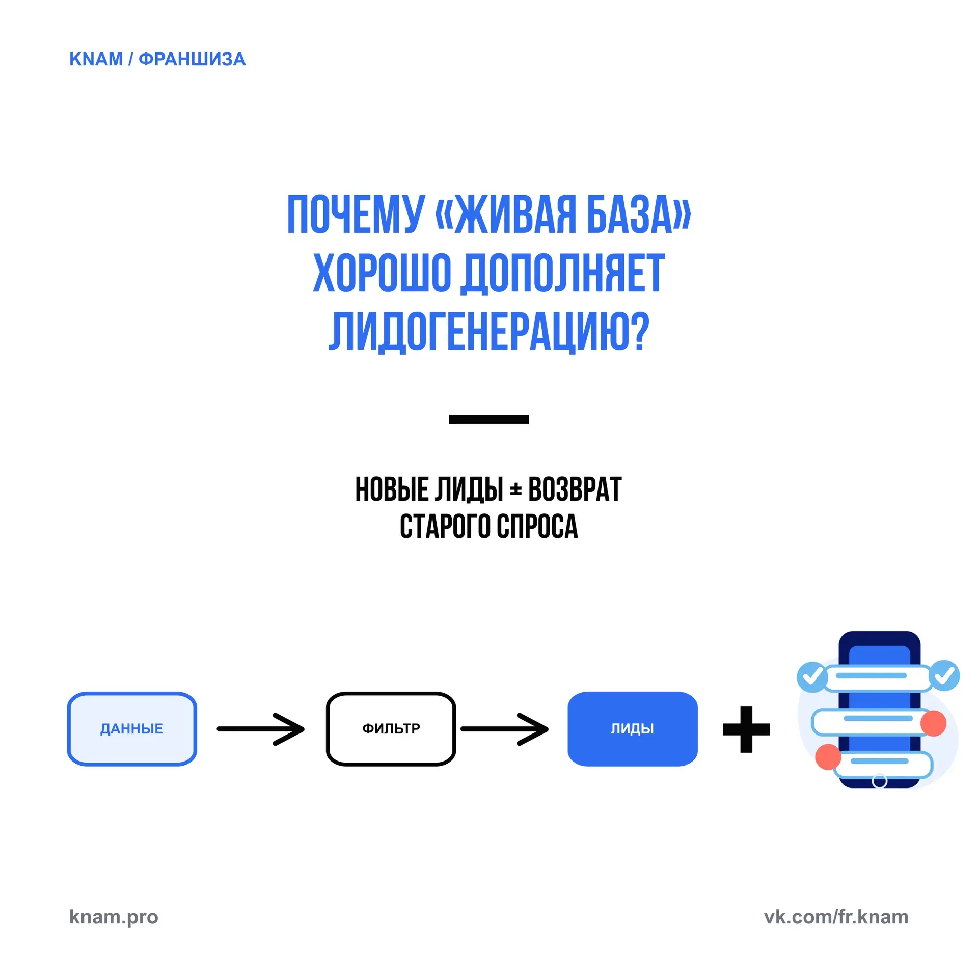 Лидогенерация отвечает за поиск новых потенциальных клиентов.