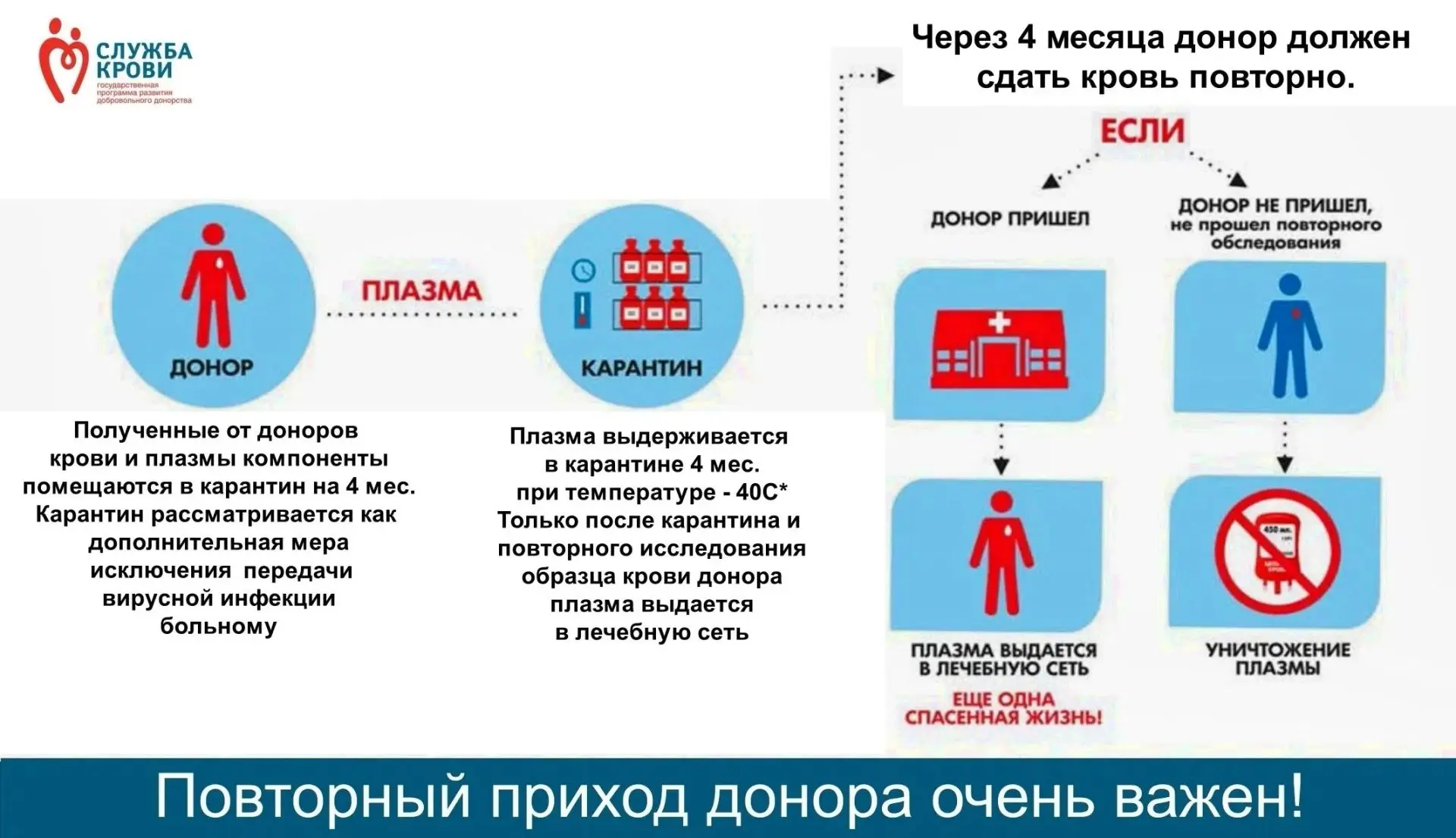 🩸Уважаемые доноры! 

🤝Мы вновь обращаемся к вам с искренней просьбой прийти на КОНТРОЛЬНЫЙ АНАЛИЗ,