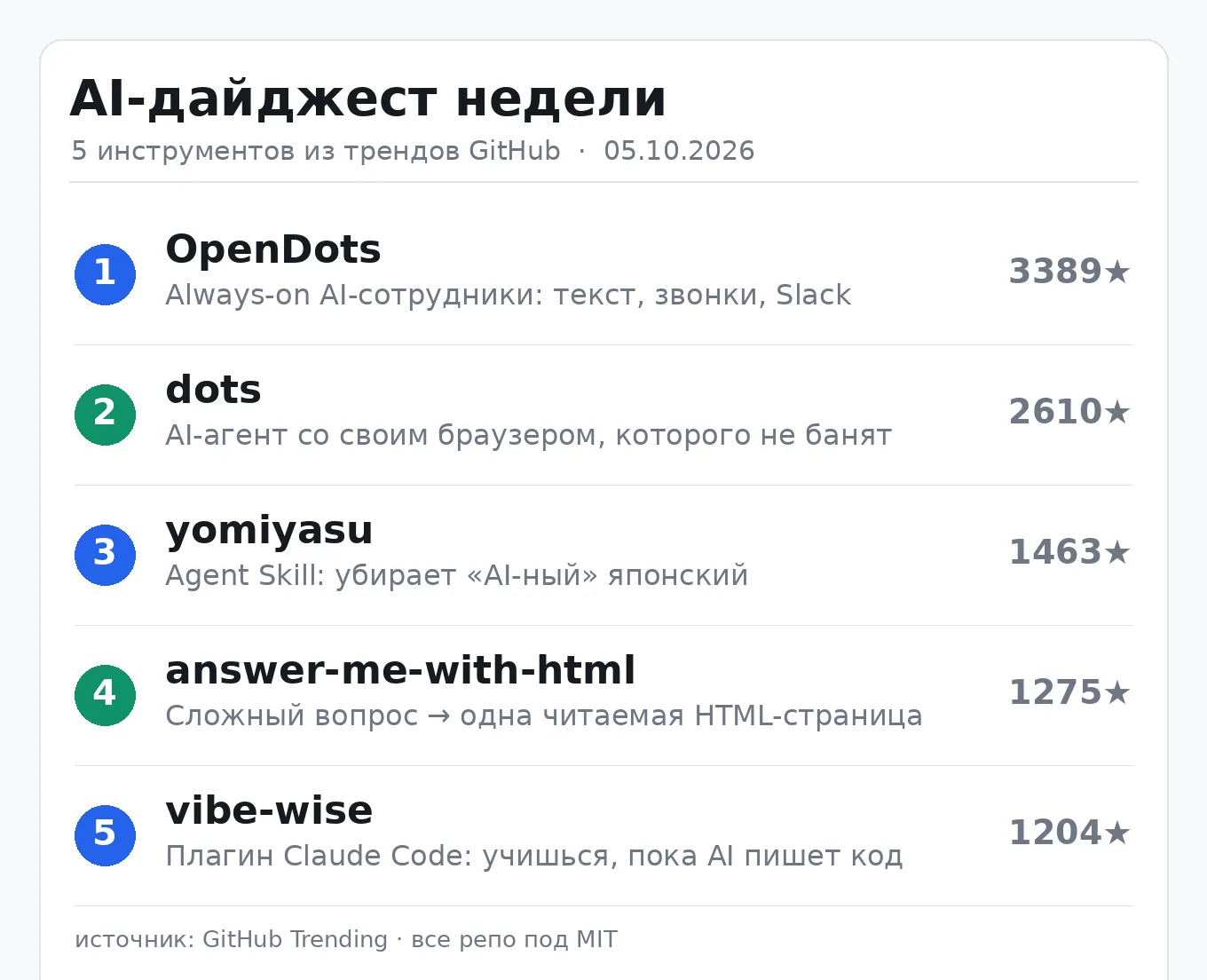 Медиа публикации