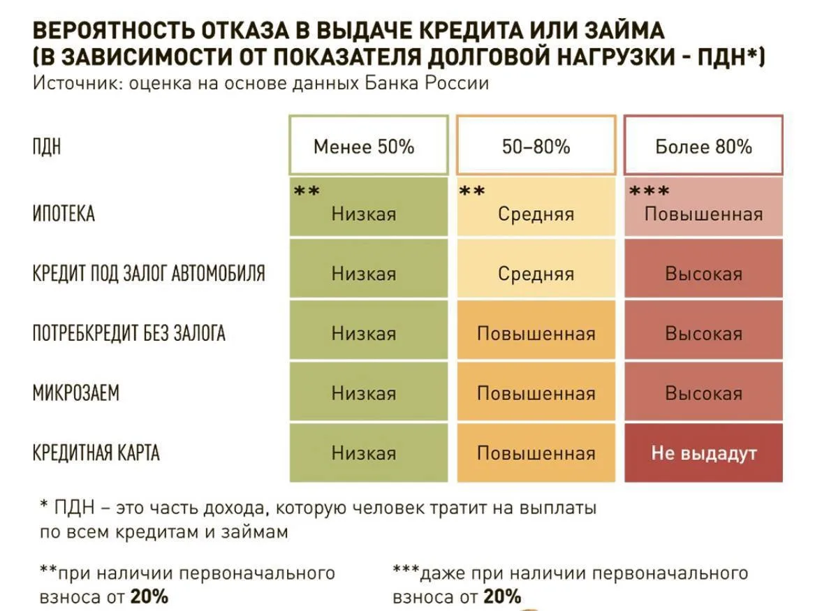 Предельно допустимая долговая нагрузка при ипотеке: что это и как рассчитать? 🏡💰