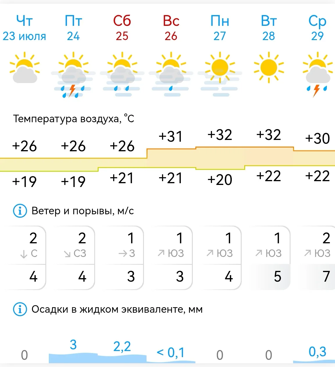 По информации с сайта Gismeteo, сегодня в Ирбите не предвидится осадков. Однако на завт...
