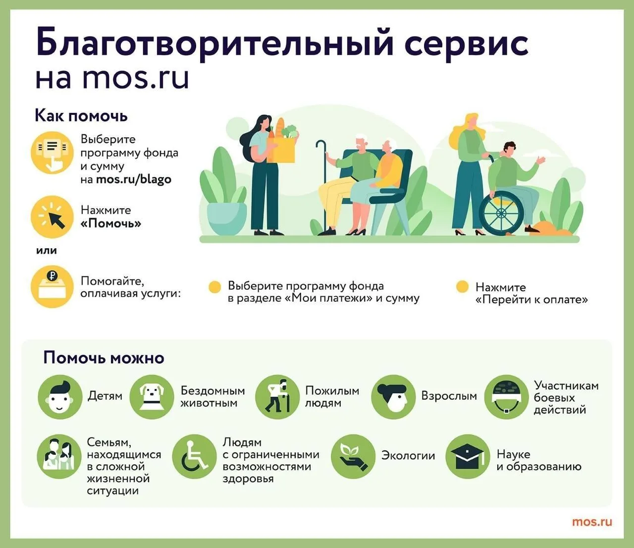 Творить добро стало проще: как помочь через mos.ru? 💙