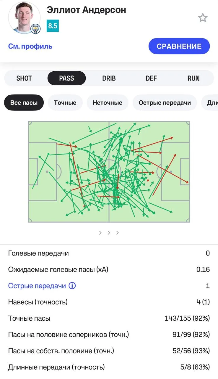 Вопросов у меня нет!