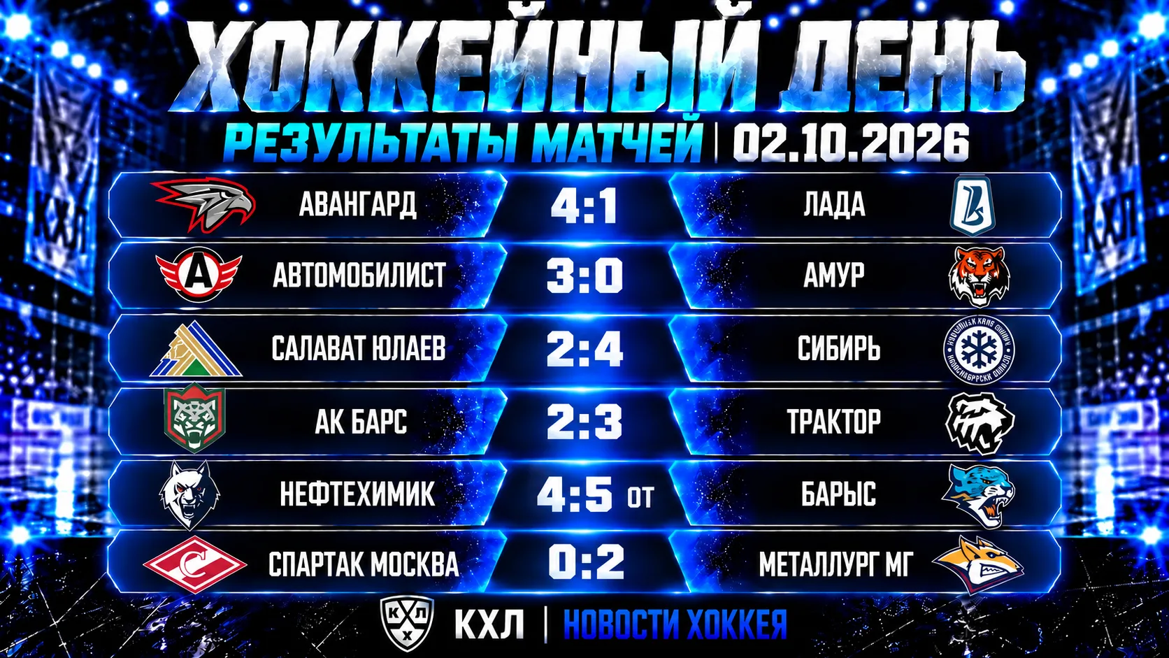 🏒 РЕЗУЛЬТАТЫ МАТЧЕЙ КХЛ — 02.10.2026