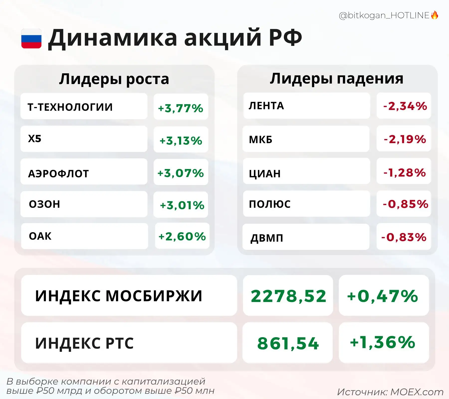Рынок явно нацелился завершить неделю на высоте 2300. Но это не точно.