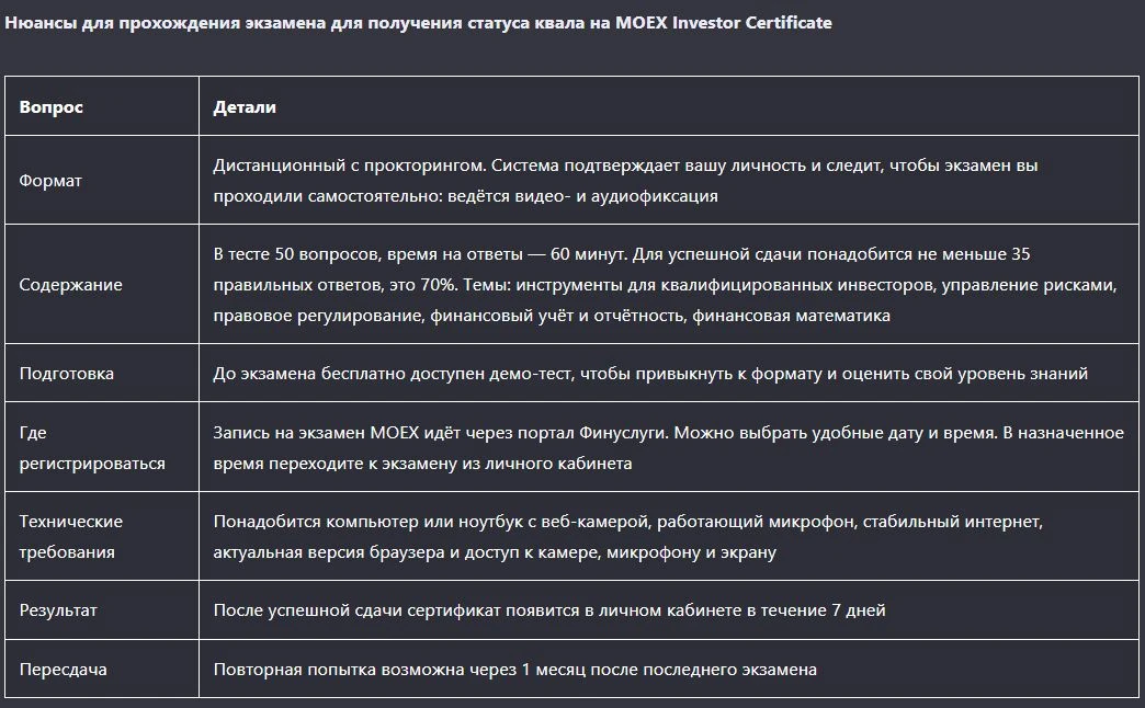 Статус квалифицированного инвестора можно получить через экзамен: как это сделать❓