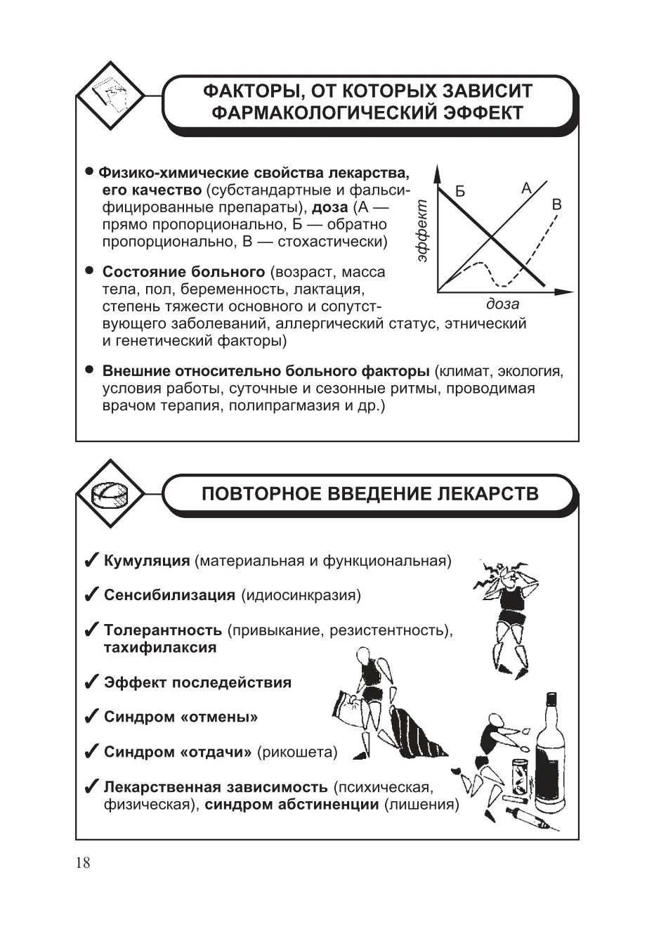 Фармакодинамика