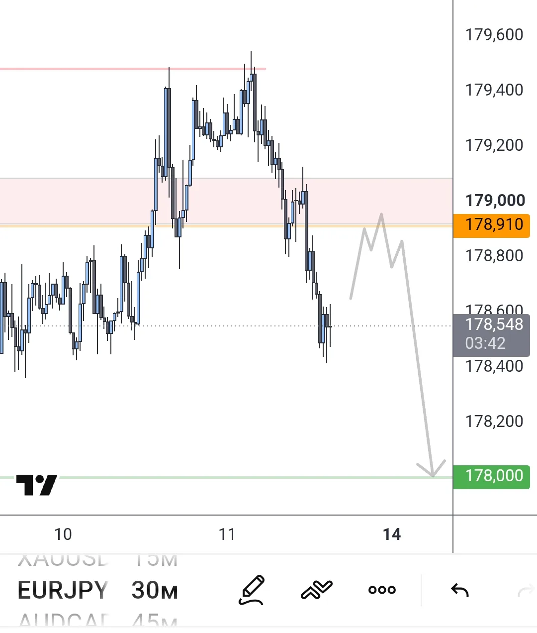 #EURJPY