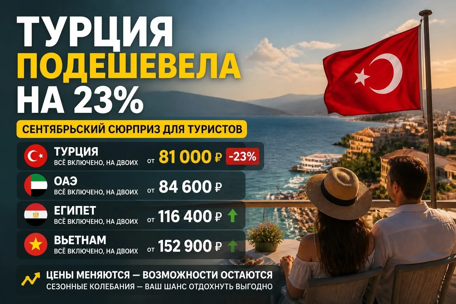 💰 Турция подешевела на 23%: сентябрьский сюрприз