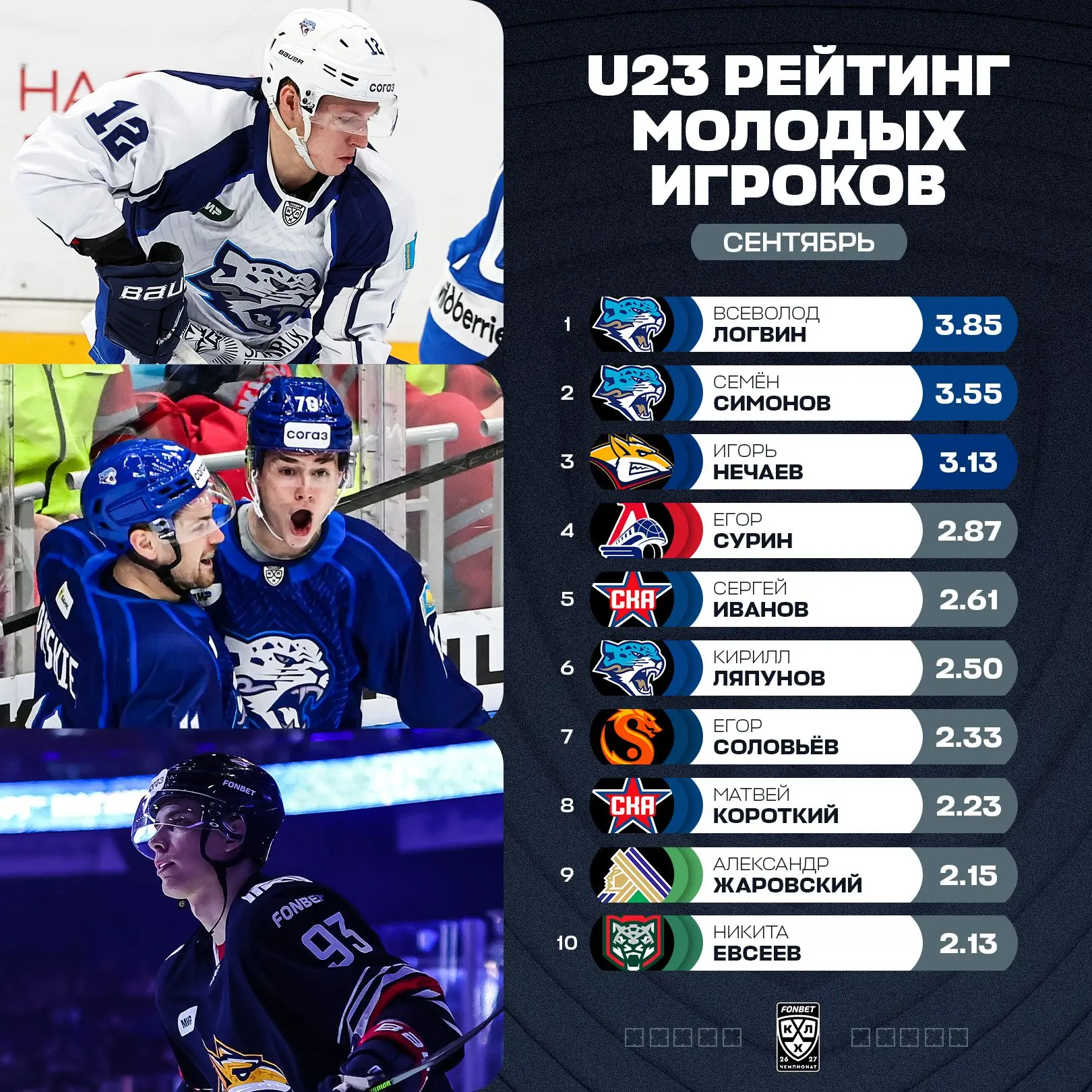 Молодёжь «Барыса» делает результат: Всеволод Логвин и Семён Симонов делят второе место ...