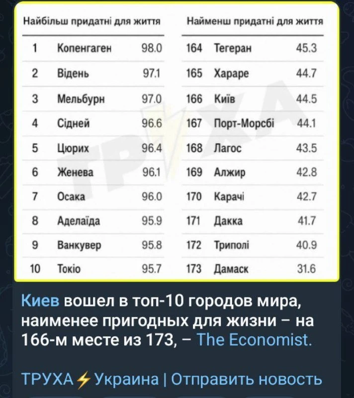 Ни дня без рекорда