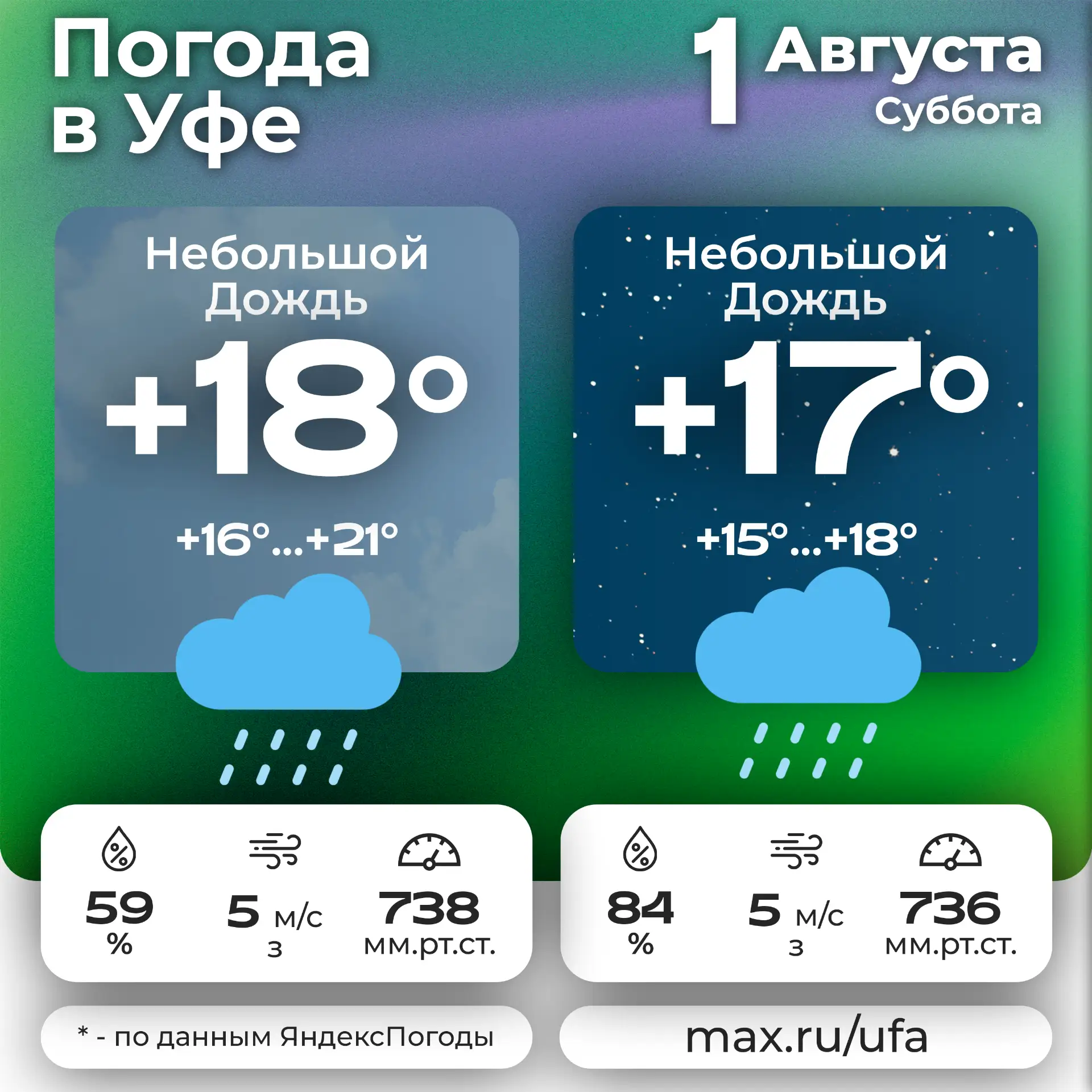 🌧 #погодавуфе 🌧