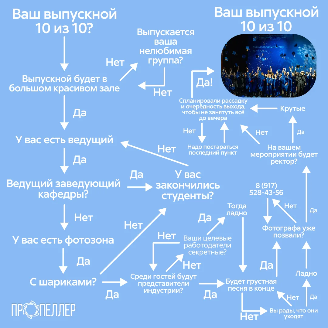Выпускные уже на носу
🙄
Подготовили небольшую памятку для организаторов, как сделать выпускной неза