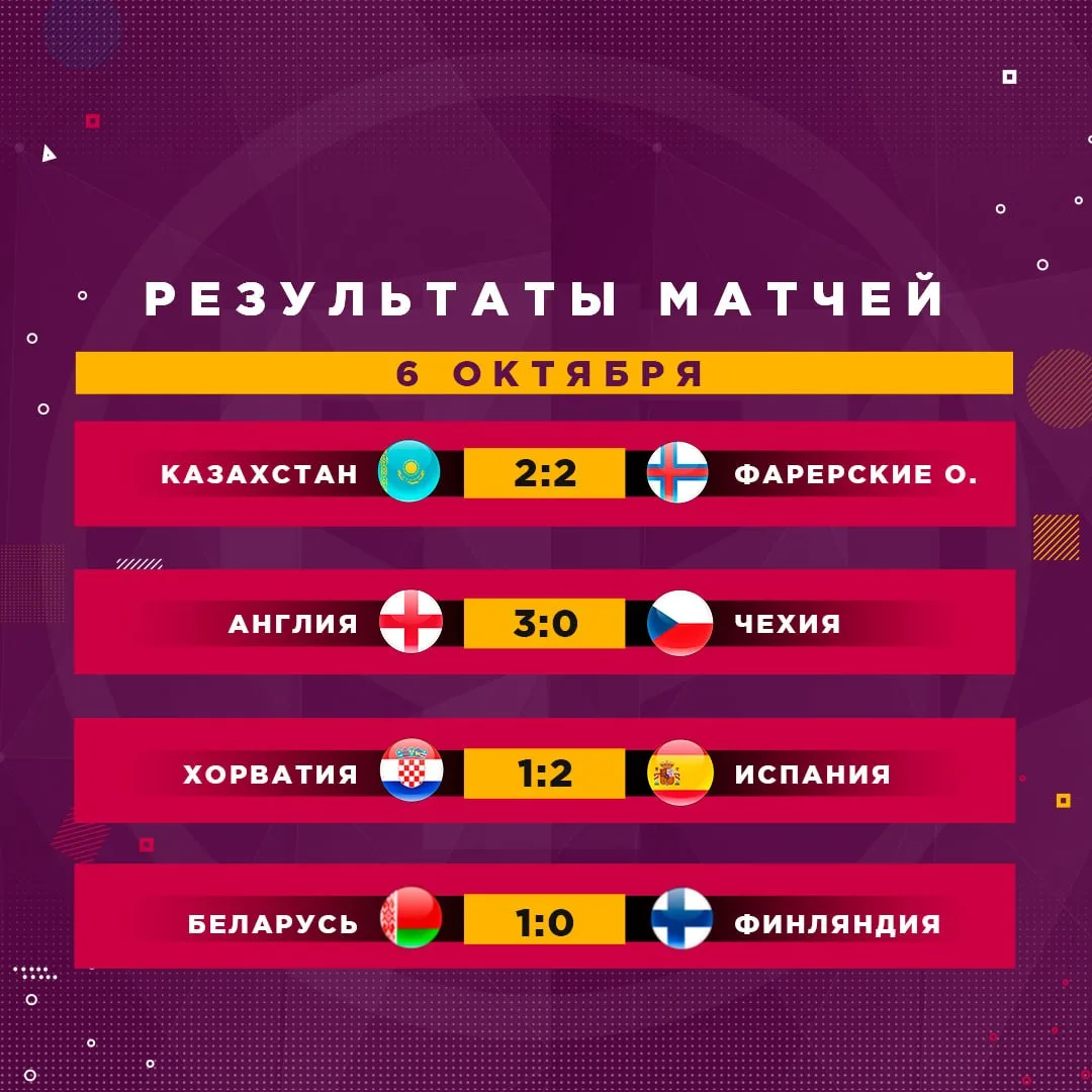 👇 Результаты матчей