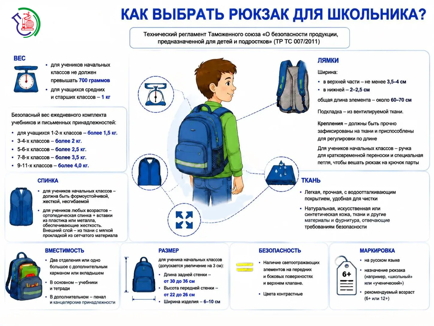 🎒Выбираем школьный рюкзак: полезная инфографика для родителей