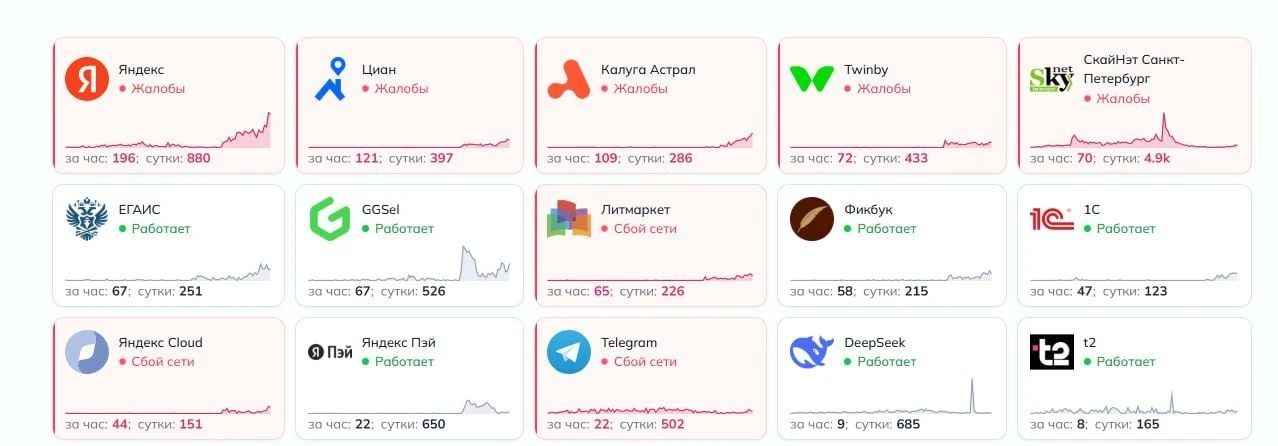❗️Хохлы этой ночью впервые атаковали дата-центр Яндекса под Рязанью