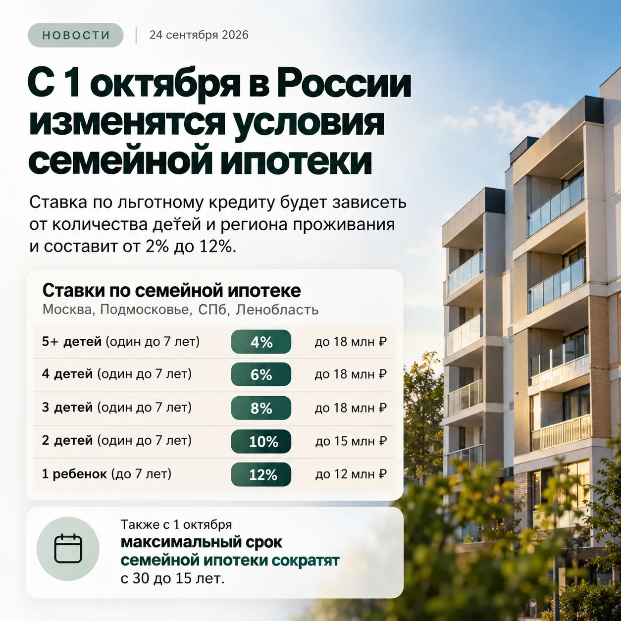 Семейная ипотека: с 1 октября готовятся новые условия. Что это значит для семей, которы...