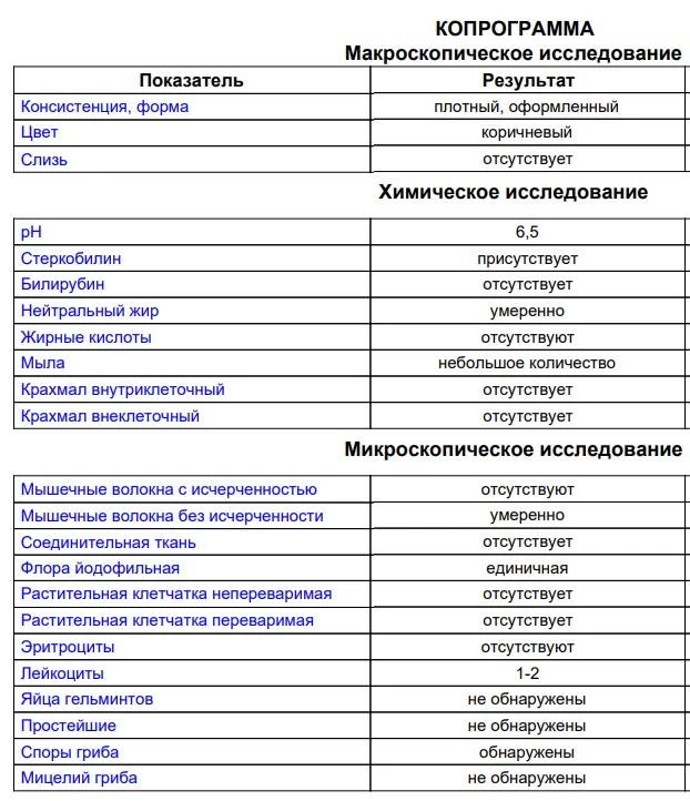 КОПЕЕЧНЫЙ АНАЛИЗ, КОТОРЫЙ ПОКАЖЕТ ВСЕ ПРО ВАШ ЖКТ🤫  Стоимость анализа — всего 600 рублей. А как мног