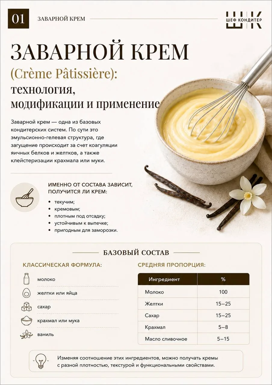 Начну с видов заварных кремов.