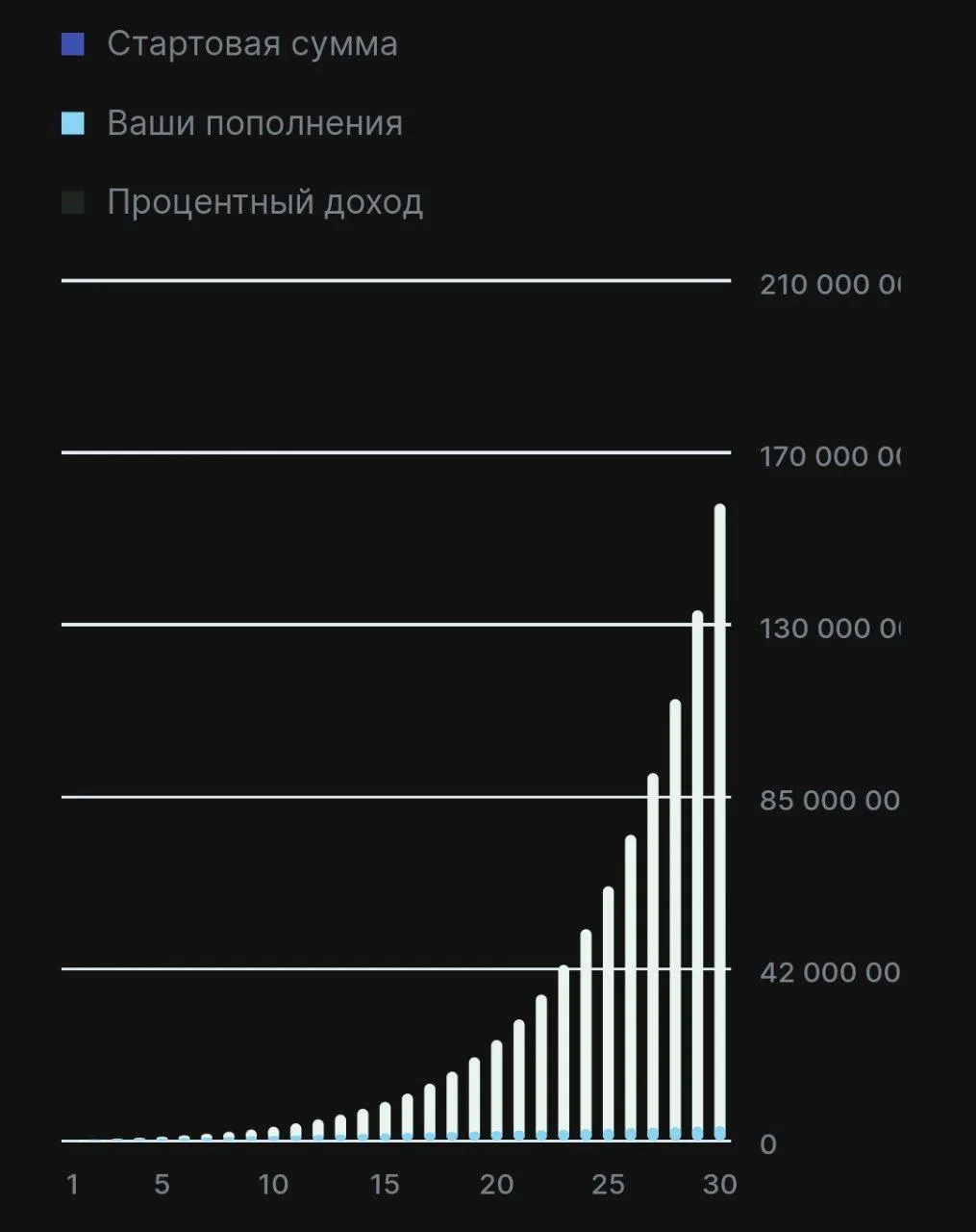 На какой срок покупать акции? 

Если ваш портфель состоит только из акций, то риск снижения цены пор