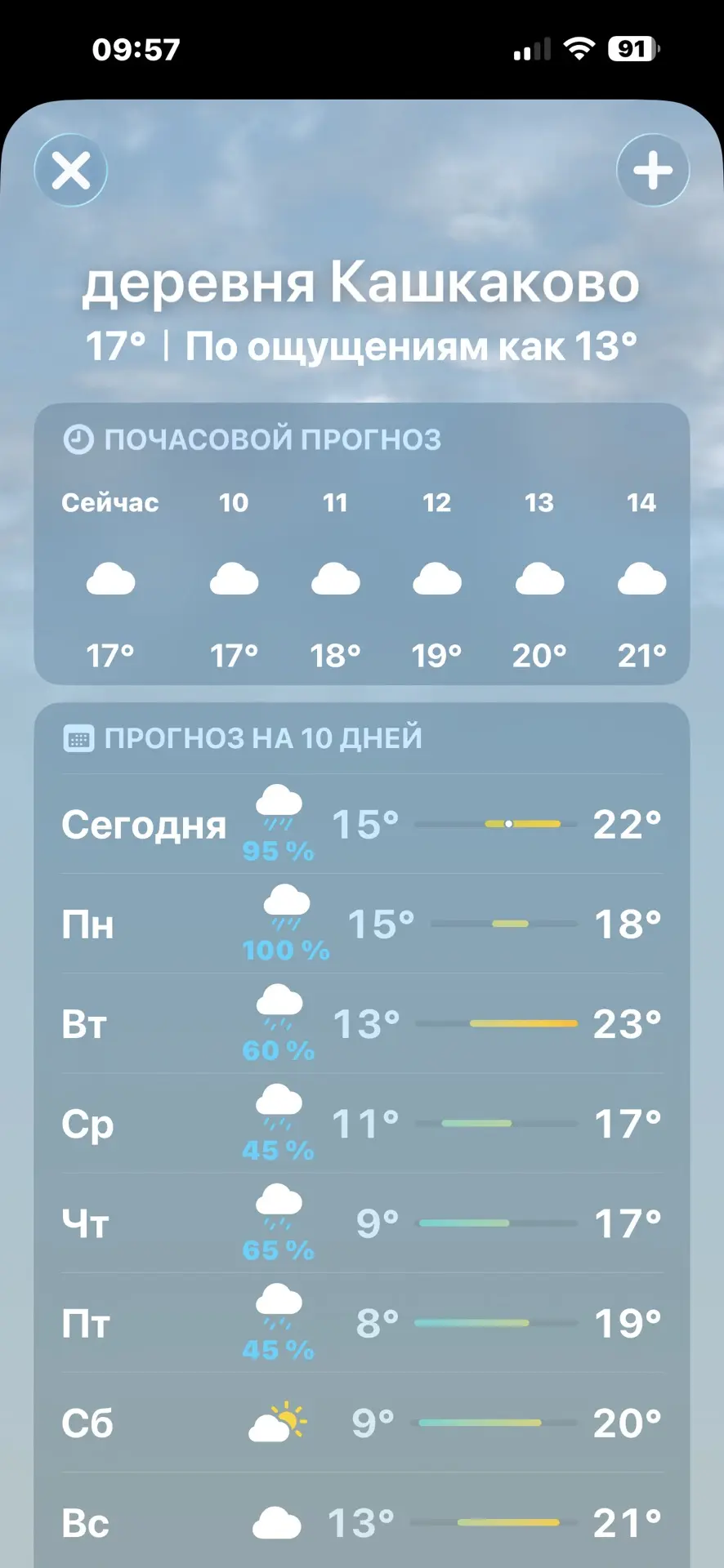 Хэерле шэхэр иртэсе. Ничек сездэ Хава торышы? Калада пасмурно. Авылда бераз гына явып К...