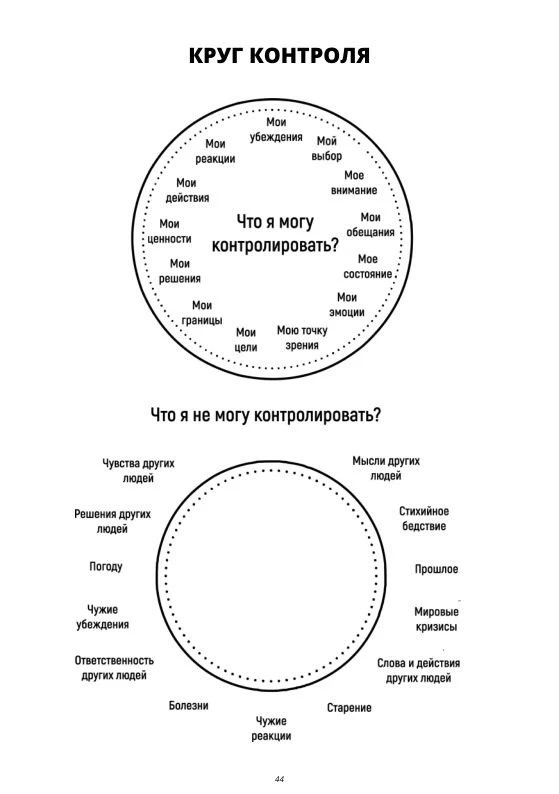Много переживаешь?

Проверь, можешь ли ты контролировать то, на что тратишь так много энергии.