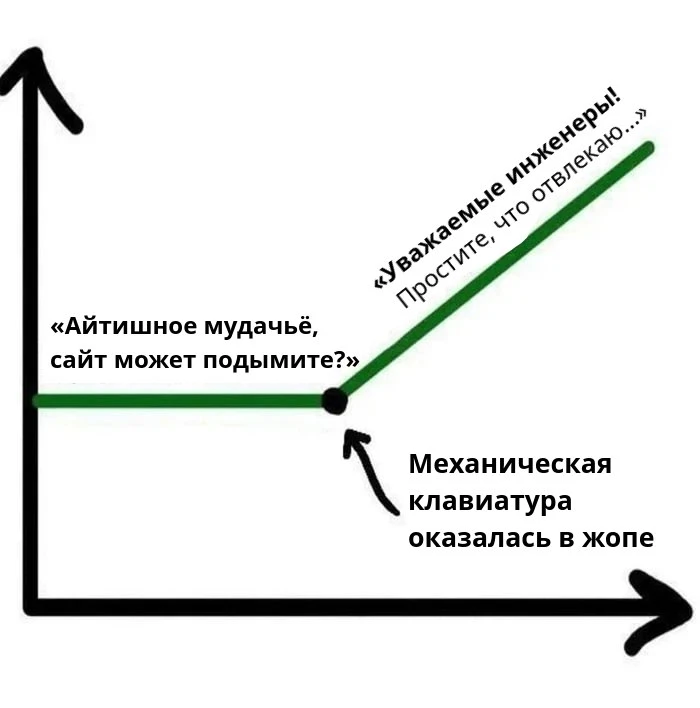Эволюция продакт менеджера в IT 👆

PS: Макс, я одобряю твои воспитательные методы, но уже устал кла