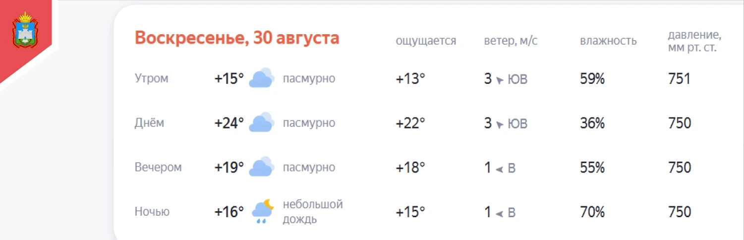 👍 ПОГОДА В ЛИВНАХ