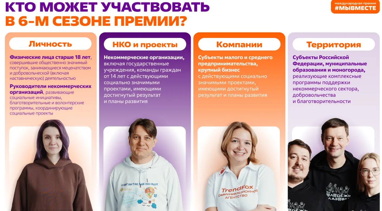 Международная Премия #МЫВМЕСТЕ   Главная премия социальных проектов, реализуемая при поддержке Прези
