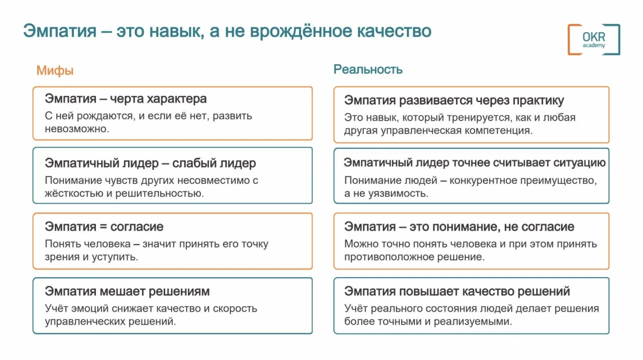 Эмпатичный лидер — это конкурентное преимущество: 4 мифа об эмпатии