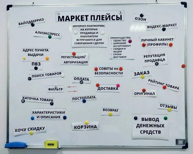 В рамках IX этапа Всероссийской просветительской эстафеты "Мои Финансы. Безопасность де...
