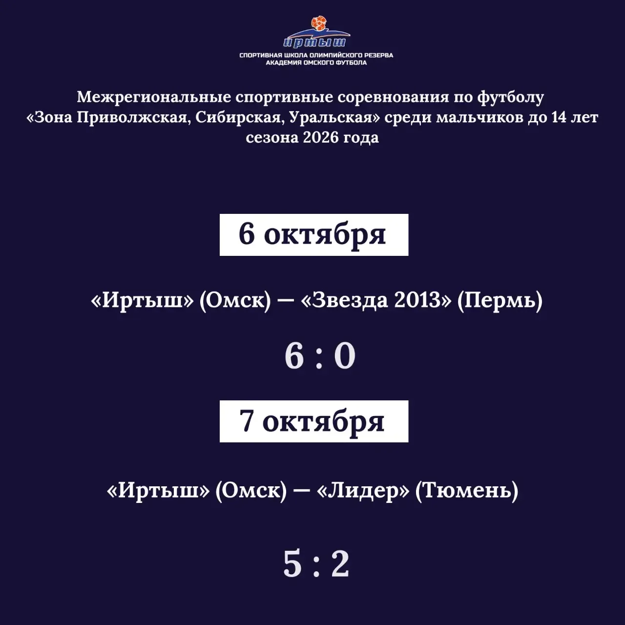 Два игровых дня — две победы! 🔥