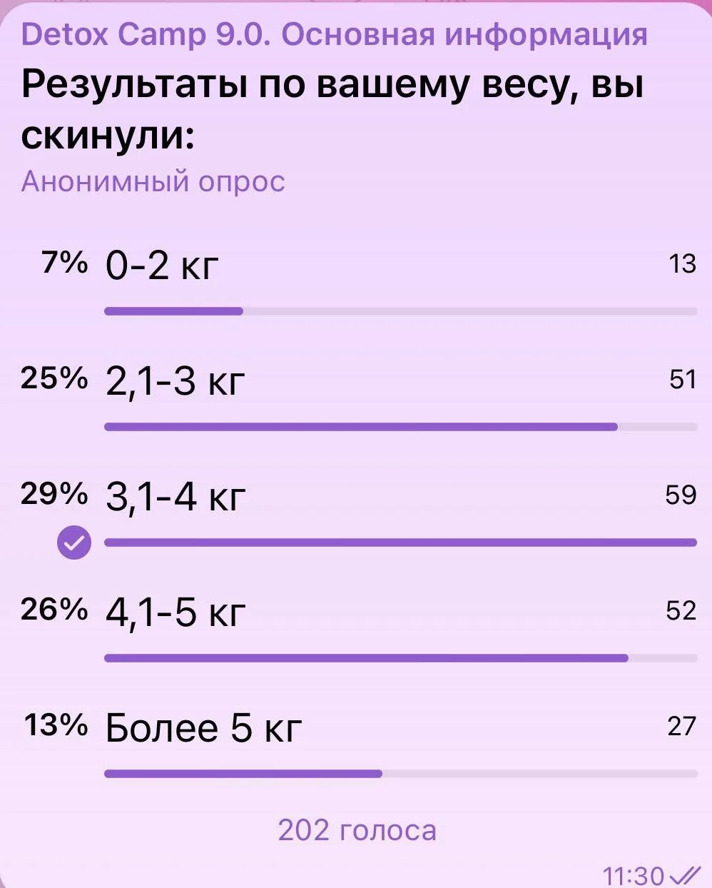 На сколько реально похудеть за 9 дней и сложно ли это?  Традиционно делюсь с вами голосовалкой в кон
