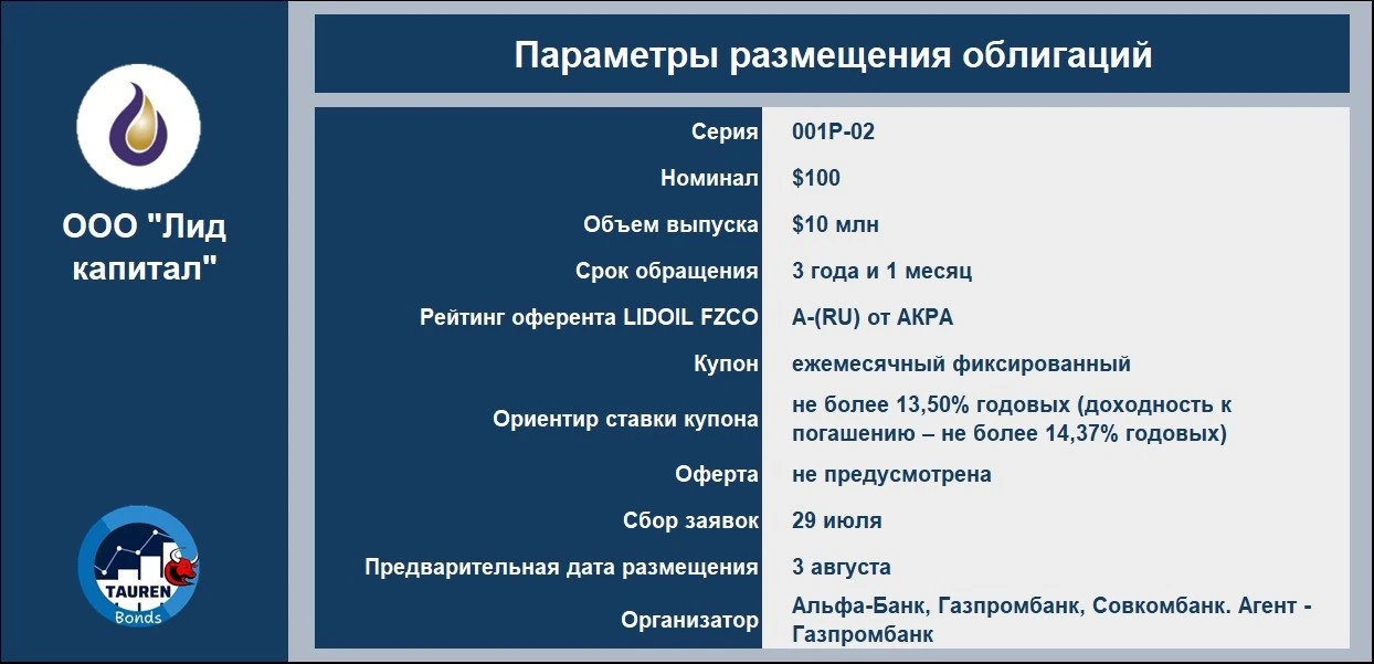 📝 Новое размещение ООО "Лид капитал"

ООО "Лид капитал" — создано для размещения выпусков облигаций