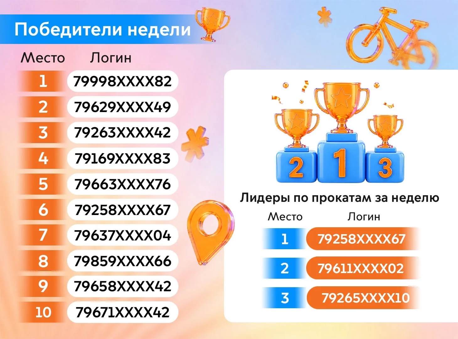 ⚡️ Подводим итоги второй недели нашего розыгрыша!