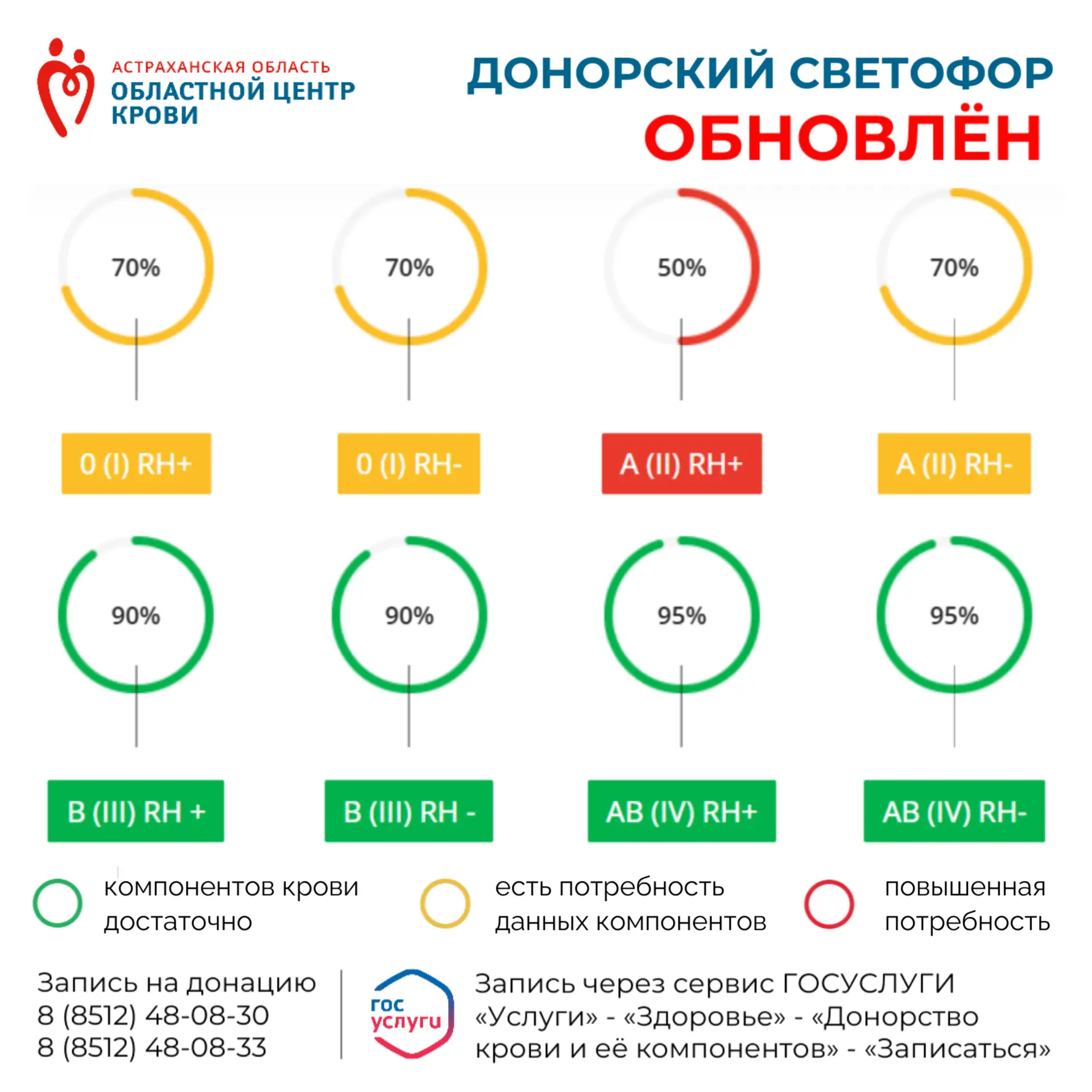 ДОНОРСКИЙ СВЕТОФОР ОБНОВЛЕН!