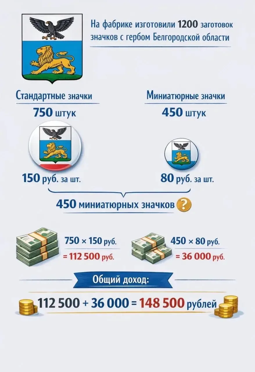 В рамках тематической недели точных наук ученица 6В класса Алина Вакуленко составила увлекательные м