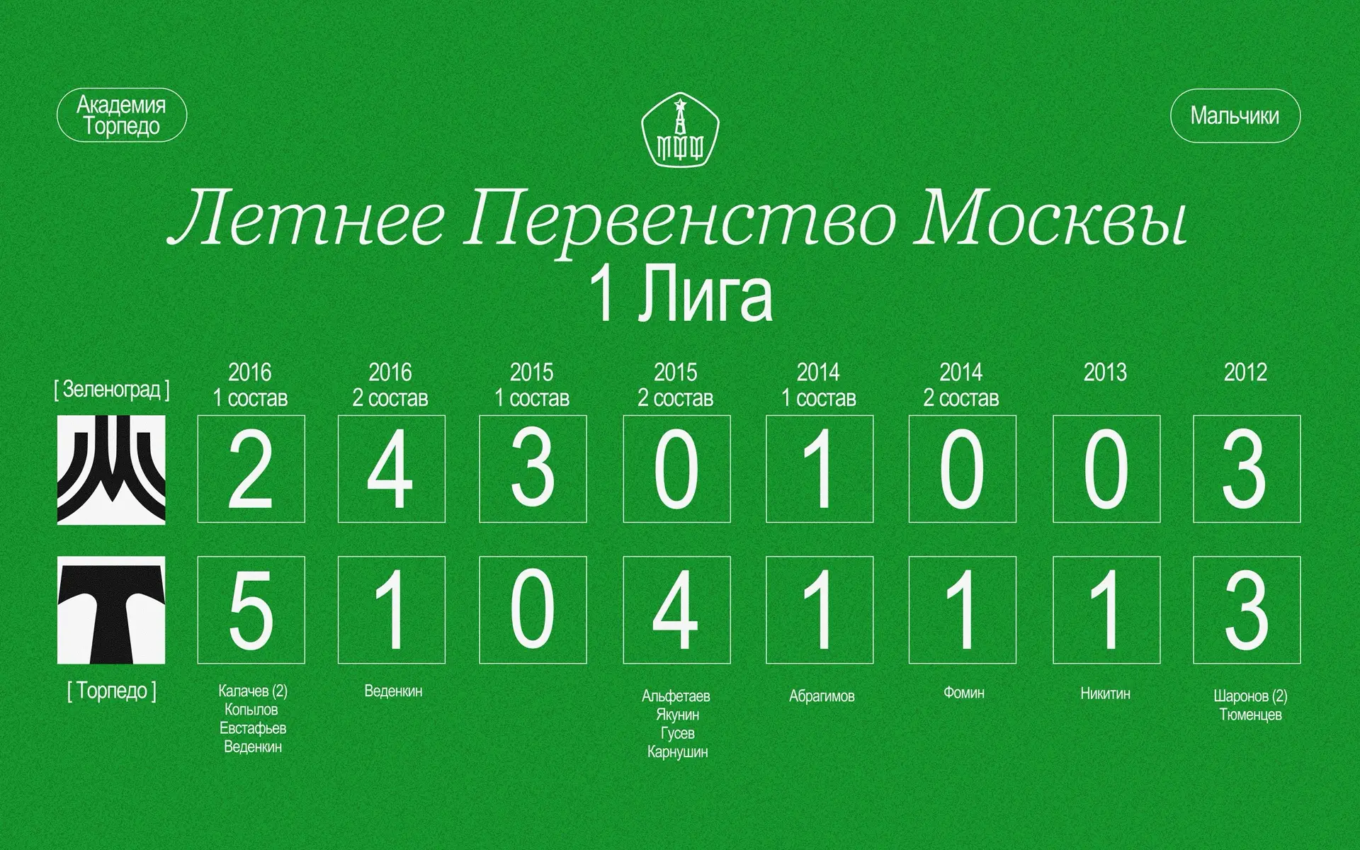 Результаты гостевых встреч! 💚