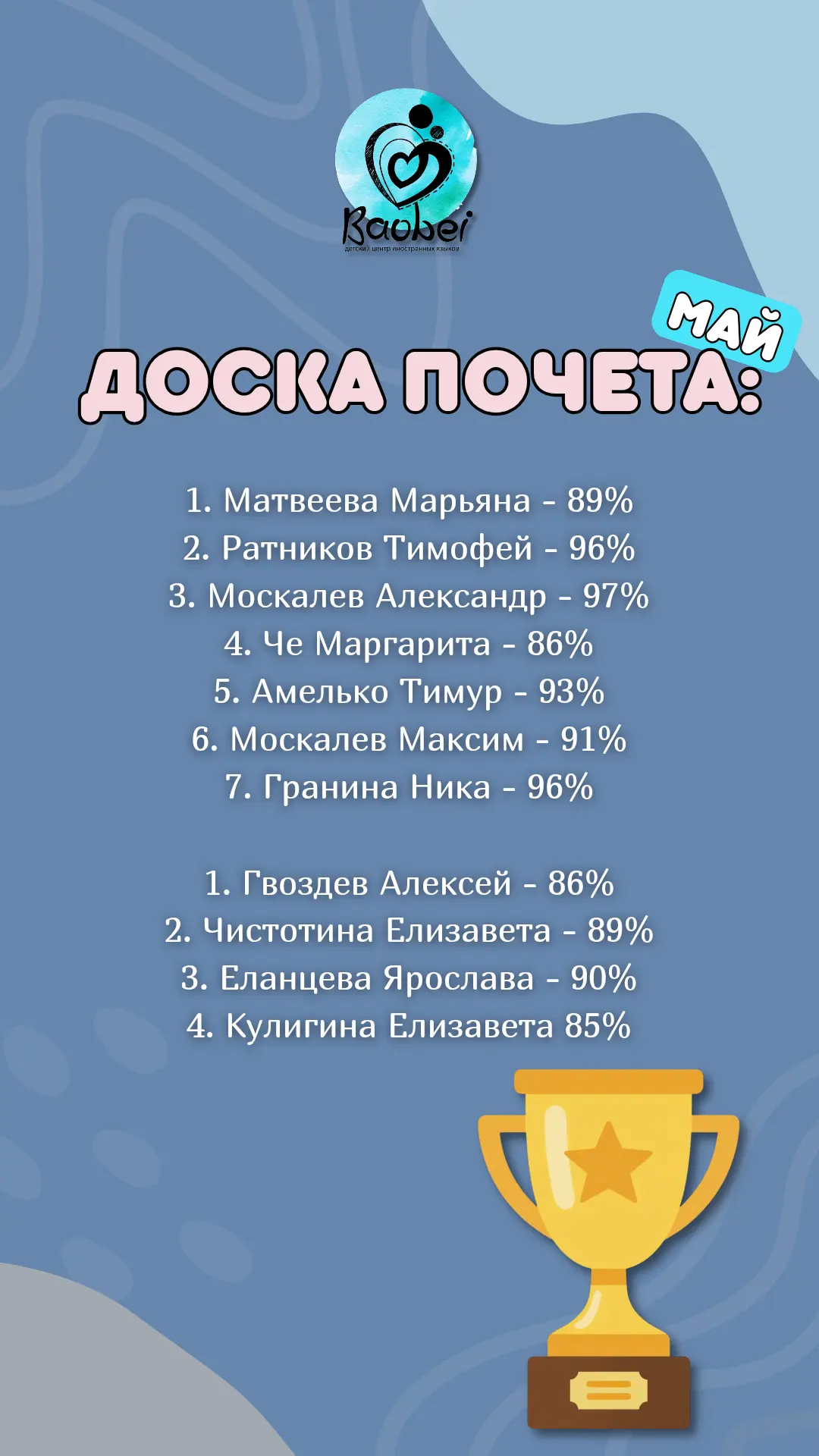 Доска почета 🌟