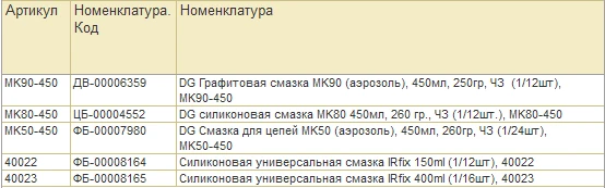 Информация по системе Честный знак (далее ЧЗ)