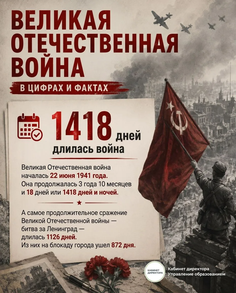 Великая Отечественная война в цифрах и фактах 🎖️