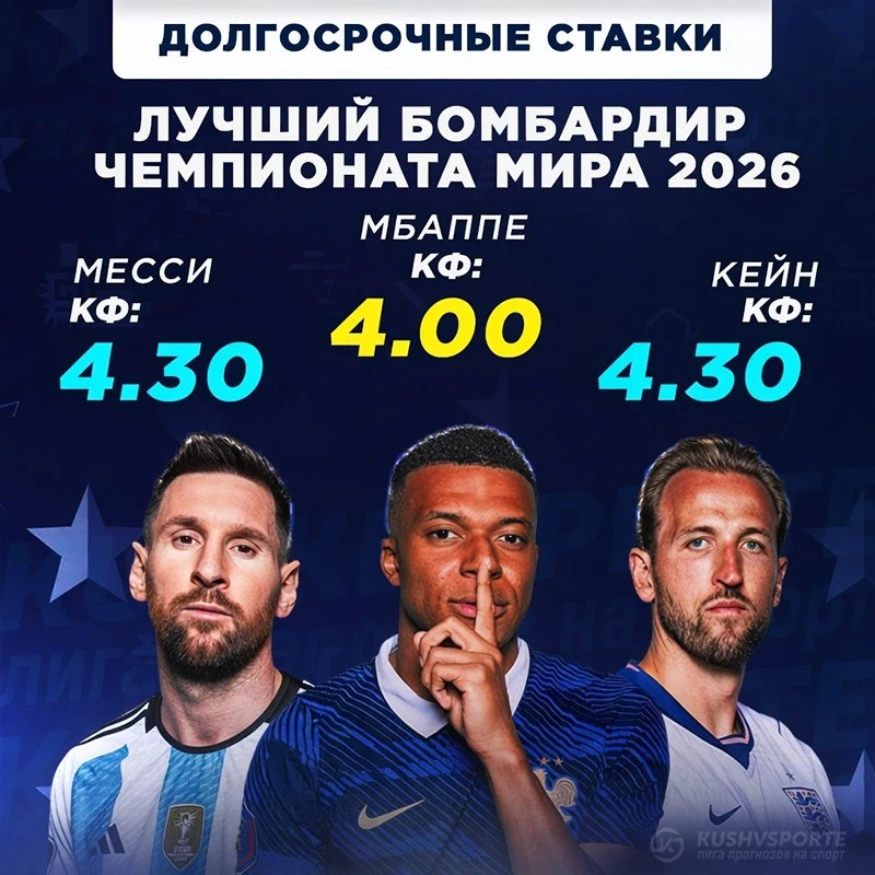 ⚽ Сразу три футболиста стали главными претендентами на звание лучшего бомбардира Чемпионата Мира 202