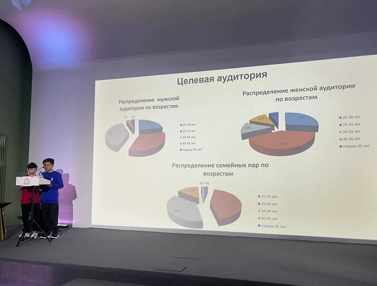 🌿 Яркое начало каникул у юннатов 🌿  30 марта на площадке Дома народного единства обучающиеся 5 «З» к