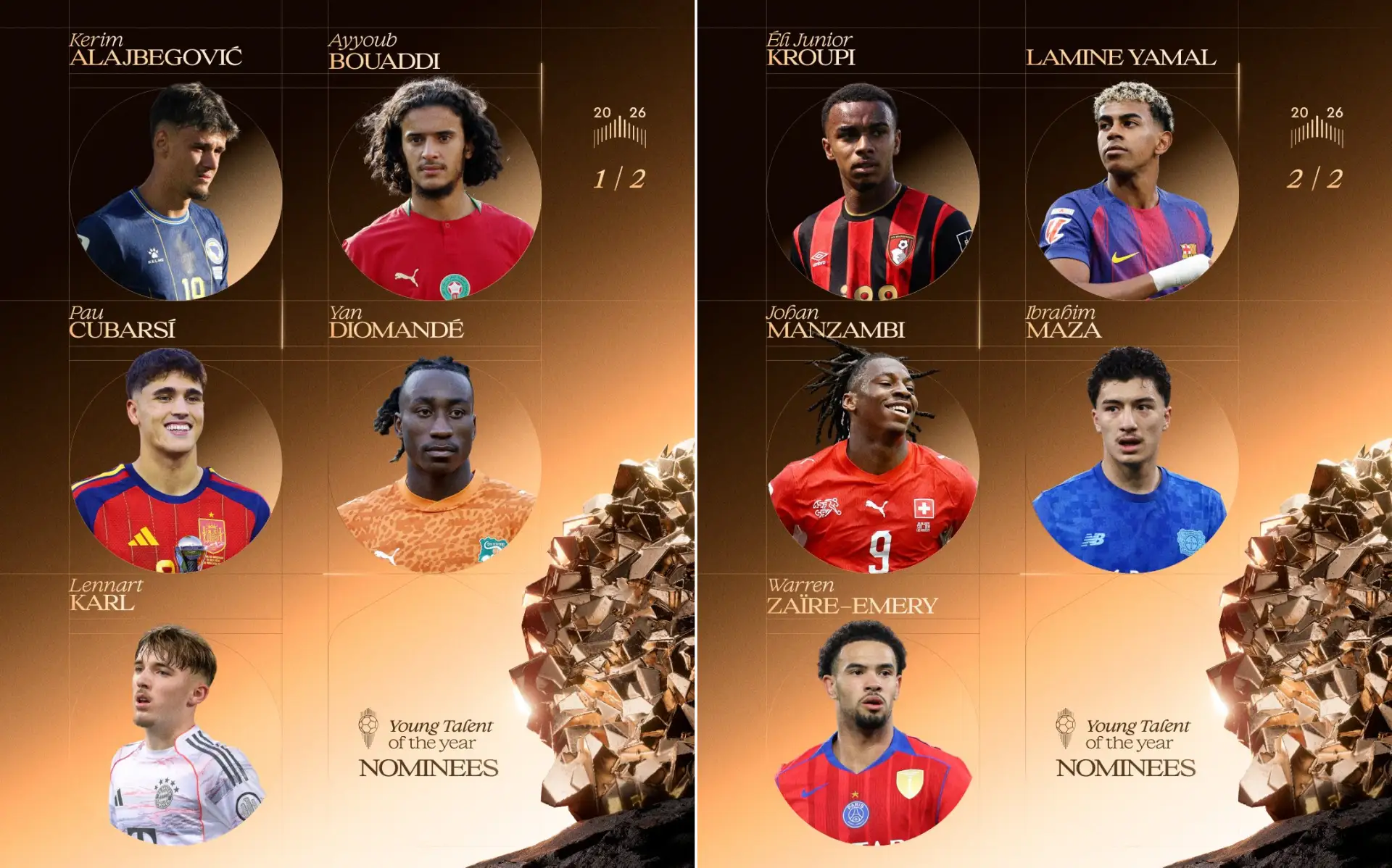 Десятка претендентов на награду «Лучший молодой игрок года» (France Football)