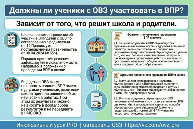 ❓ Должны ли ученики с ОВЗ участвовать в ВПР  ✔ Решение об участии детей с ОВЗ в ВПР принимает школа,