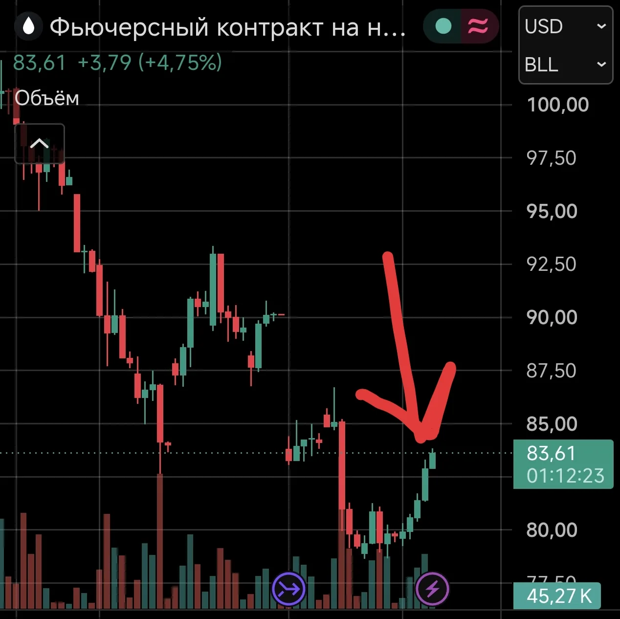 ⚡ Пока все смотрят на акции, нефть готовит большой сюрприз❗