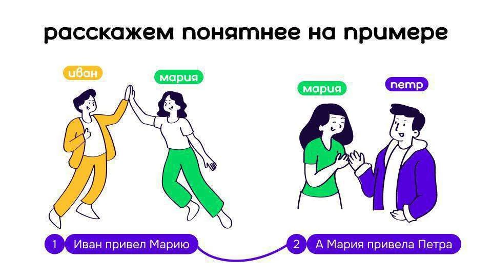 На примете есть друзья, которые находятся в поиске работы? Приглашай их на работу к нам

Акция «Прив